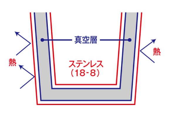 サーモボトル - 画像 (5)